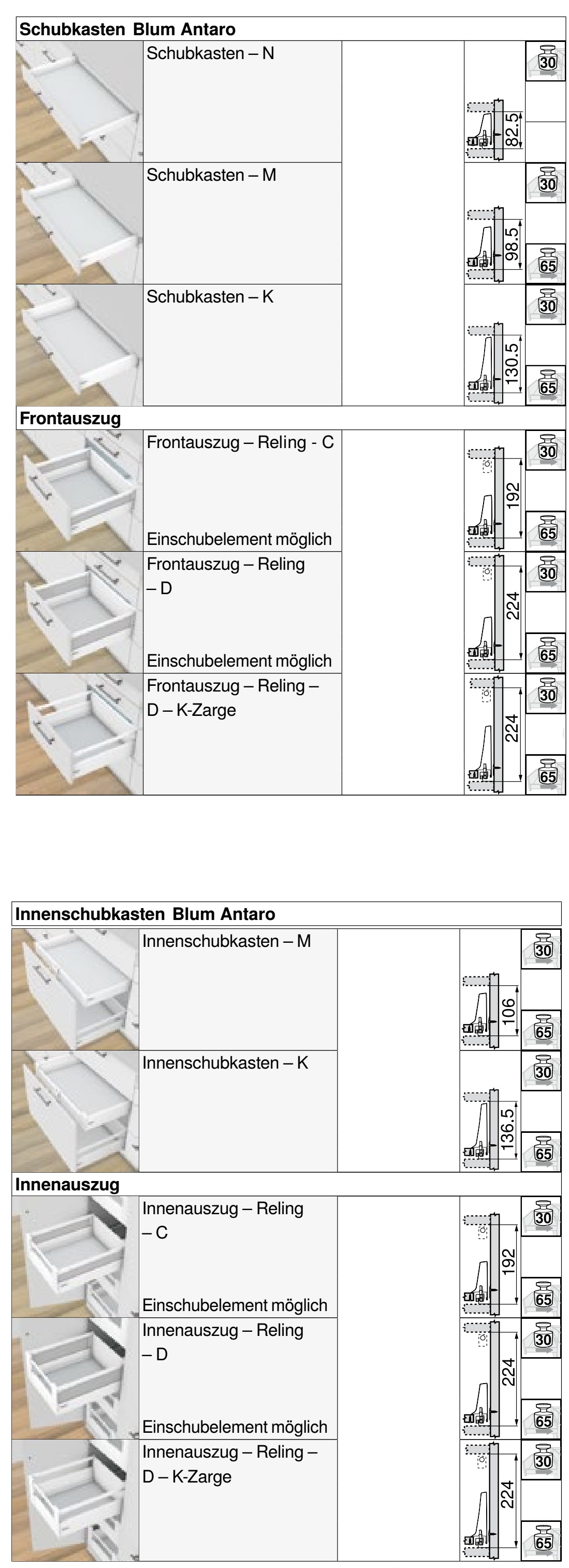 Verfügbare Höhen der Tandemboxen